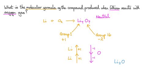 Lithium And Water Equation