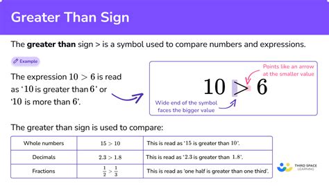 Greater Than Sign - Math Steps, Examples & Questions