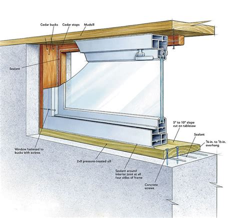 19 Best Installing A Basement Window In A Concrete Block Wall - basement tips