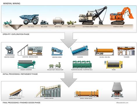 Industry Infographics on Behance