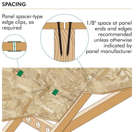 Plywood and OSB Are Ideal Materials for Roof Sheathing Systems ...