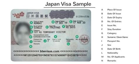 Japan Business Visa for Indians 2024 | [Process, Fees, Application] | BTW