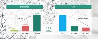 SLC-liteX | Articles | SOS electronic