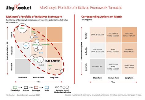 Business Strategy Mckinsey Certification - prntbl ...