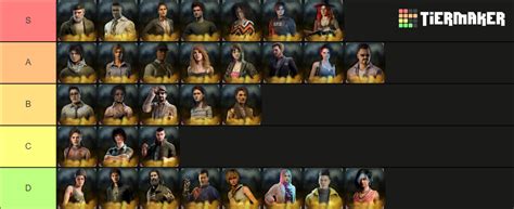 Dead by daylight survivols (patch 6.0.2) Tier List (Community Rankings) - TierMaker