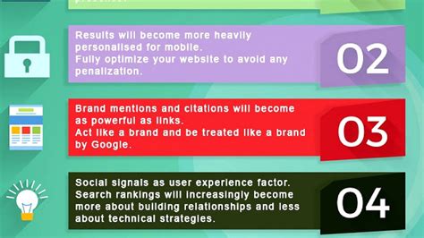 Website Traffic Ranking - Traffic Choices