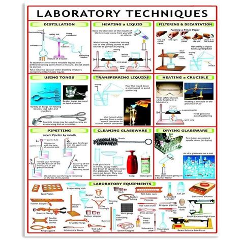 Laboratory Techniques Custom Design For Chemistry Lovers Vertical ...