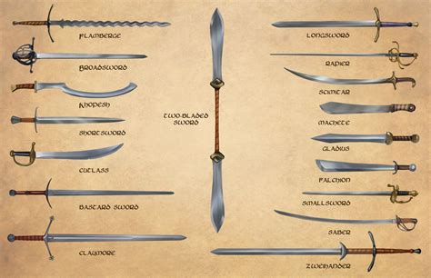 EN World RPG News & Reviews - Do You Know Your Glaive-Guisarme From Your Bohemian Earspoon ...