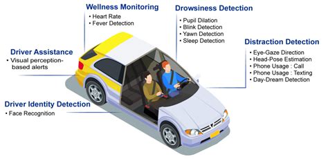 Driver Monitoring System