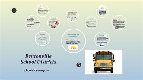 Bentonville School Districts ICT by Natasha Alley on Prezi