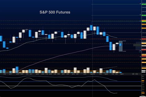 S&P 500 Futures Trading Outlook For August 3rd - See It Market