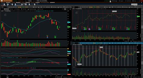 Best Day Trading Platforms, Apps, & Sites in 2024