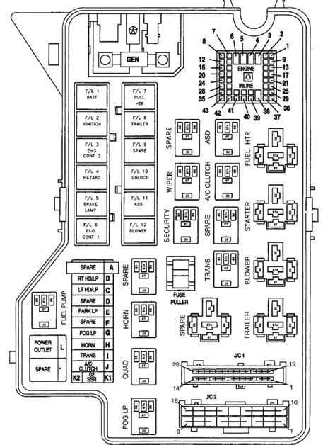 01 Dodge Ram 1500 Fuse Box Diagram