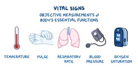 Assessment of Vital Signs - Osmosis Video Library