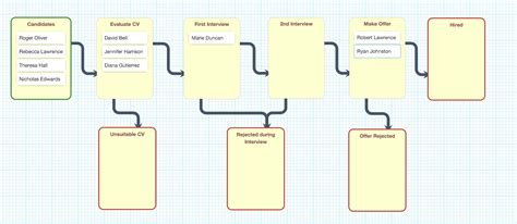 Process Design Overview - TaskPutty User-Manual