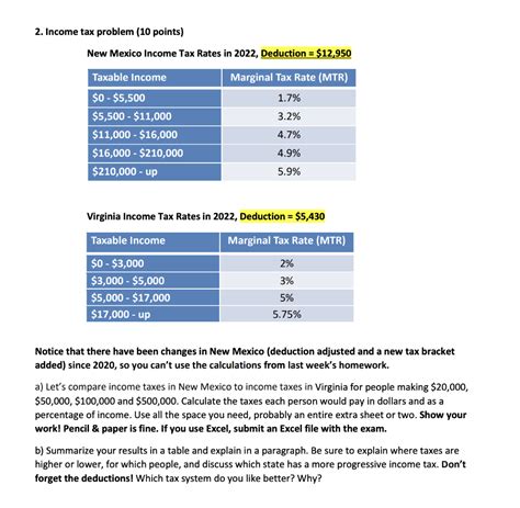 Solved New Mexico Income Tax Rates in 2022, Deduction | Chegg.com