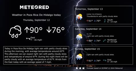 Poza Rica De Hidalgo Weather 14 days - Meteored