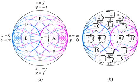 Smith chart impedance matching - asianfalas