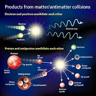 Sympathetic Vibratory Physics | antimatter