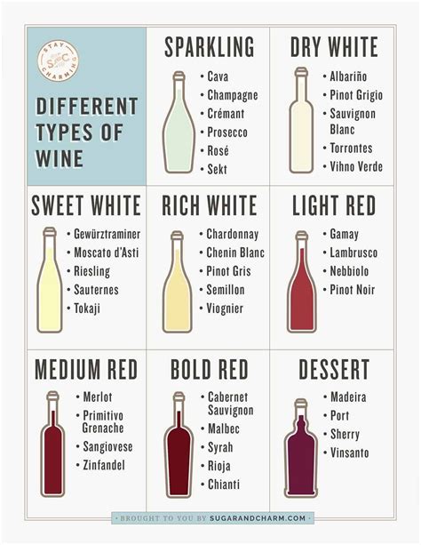 We've broken down types of wine into an easy-to-read chart. This types of wine chart will help ...