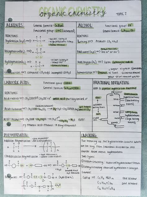 GCSE Organic chemistry revision cheat sheet in 2020 (With images ...