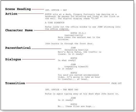 Elements of Screenplay Formatting - ScreenCraft | Screenplay writing ...