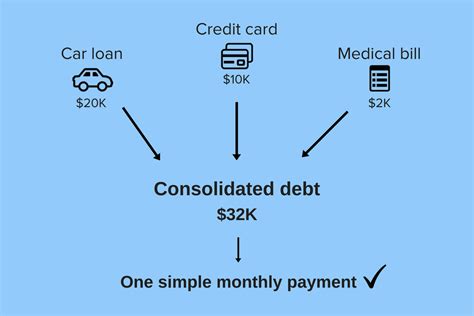 How to consolidate debt | 10+ consolidation options l Finder Newzealand