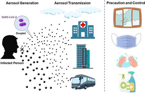 Covid-19 : les aérosols ajoutés aux modes de transmission aux USA