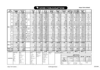 Japanese Verb Conjugation Chart -Free Sample by nihongonohane | TPT