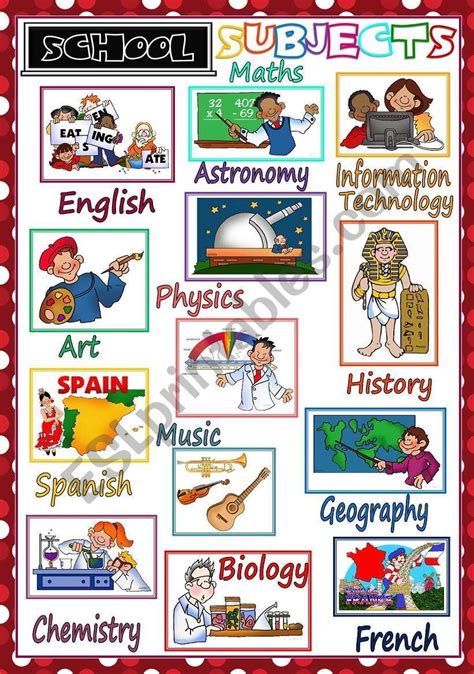 A poster on school subjects to decorate your classroom. Hope U like it. Graphics by Phillip ...