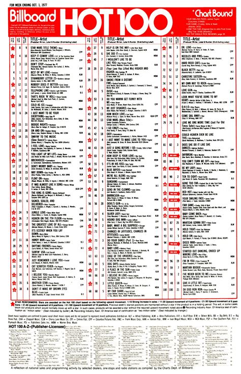 1977-10-01 AT40 – American Top 40 Charts