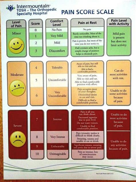 Chronic Pain Scale Chart