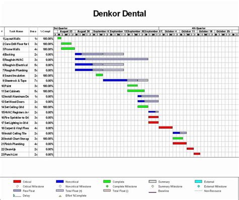 a chart with several different types of dental care