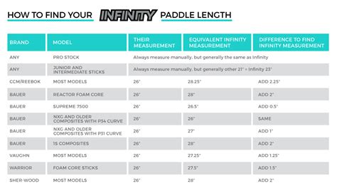 Bauer Goalie Pad Sizing Chart - Minga