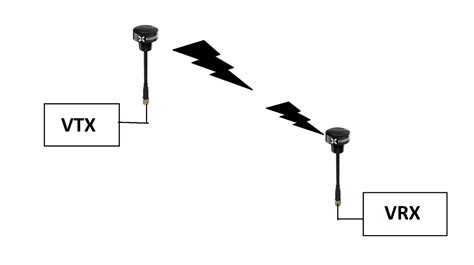 FPV Antenna Fundamentals Drone Nodes