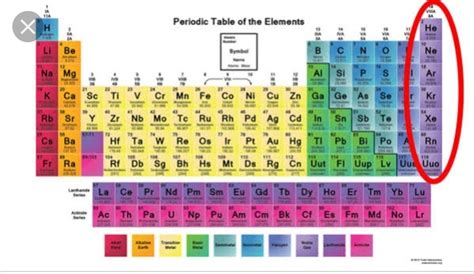 find out the applications of all the inert gases, prepare a chart and display it in the class ...