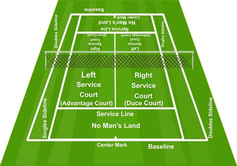 Tennis Court Diagram Labeled | Printable Diagram | Tennis court, Tennis, Court