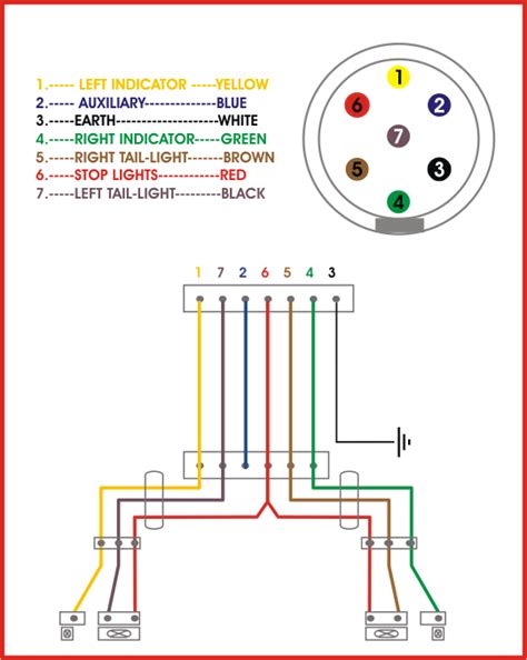 4 Way Trailer Wiring Diagram Ford