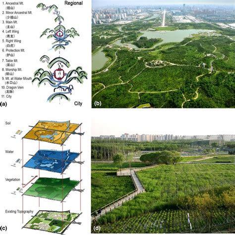 The Master Plan of Beijing Olympic Forest Park (adapted from map... | Download Scientific Diagram