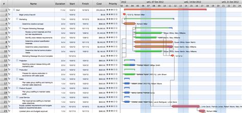 Gantt chart examples