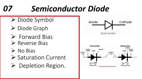 Semiconductor Diode Symbol