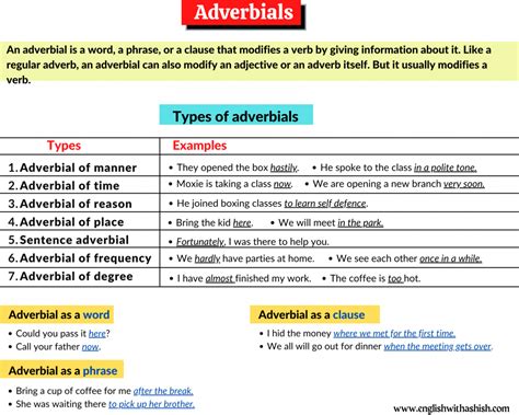 ADVERBIALS masterclass || Types, examples, and tips