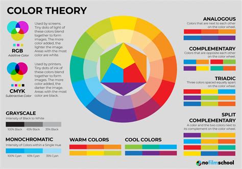 Colour theory to help you understand colour and help you grade better. #Videography | Color ...