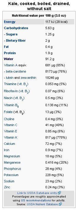 Magnificent Health Benefits of Kale & Various Nutritional Value That ...