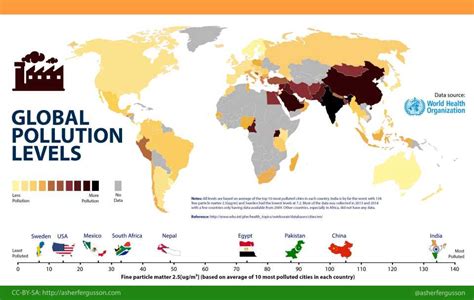 global pollution levels - FMShooter