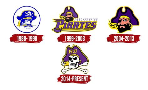 Ecu Pirates Basketball Schedule 2024 - Judye Gwenora