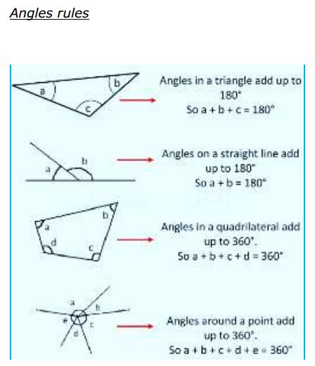 Maths Formulas for Class 9 | Download All 9th Class Math Formulae