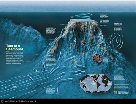 Underwater Mountain Ranges Diagram