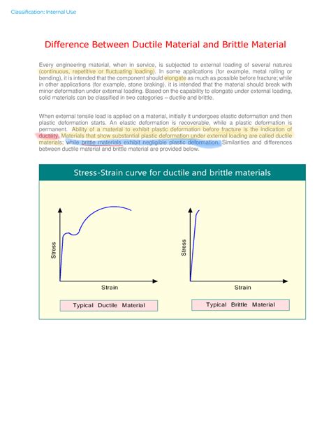 Difference Between Ductile Material and Brittle Material - In some applications (for example ...