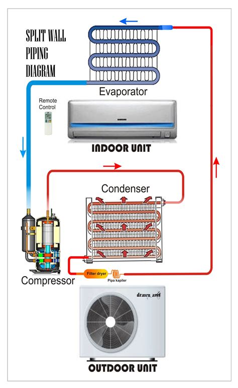 Ac Thermostat Wiring Diagrams